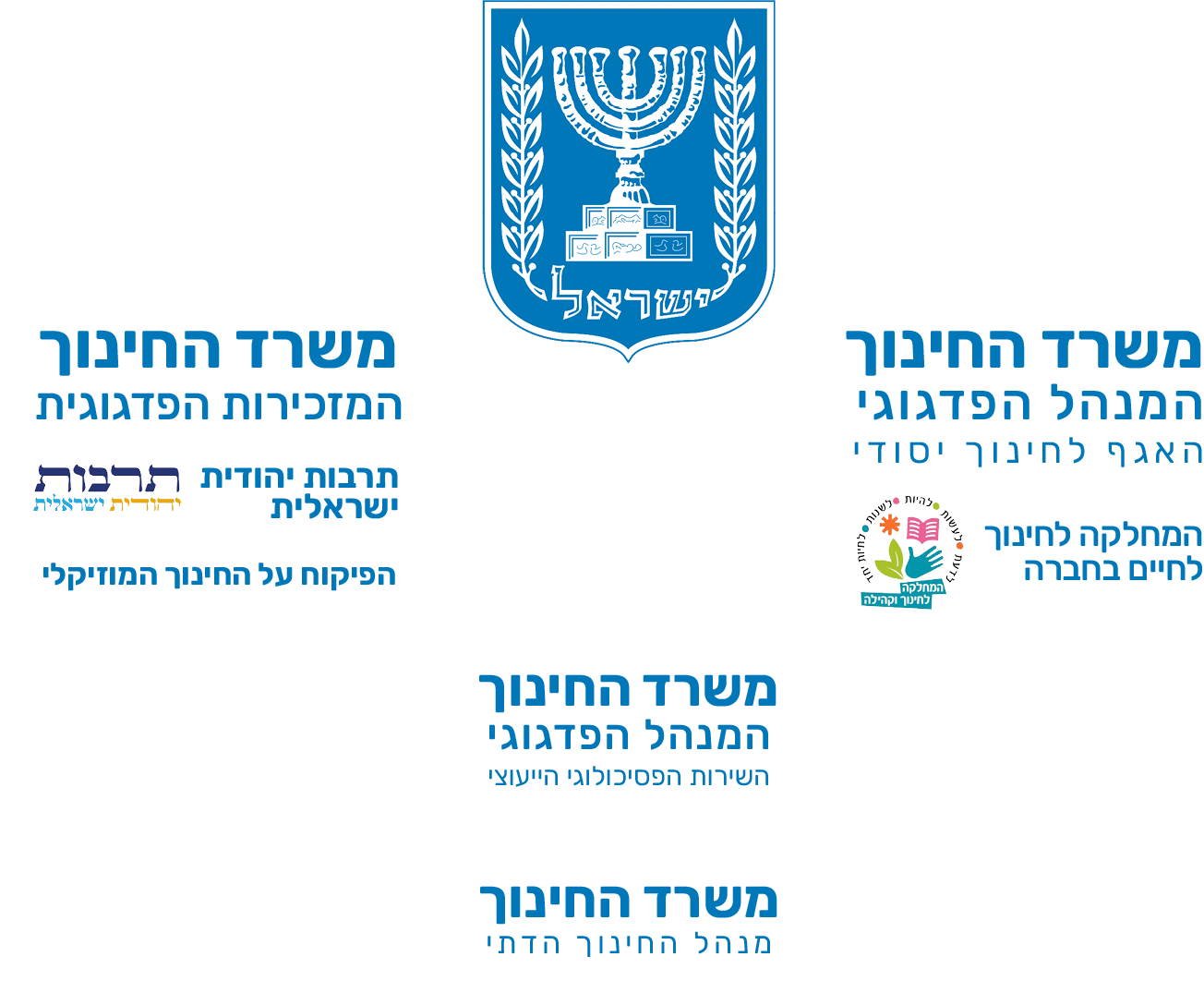 לו יהי - פ